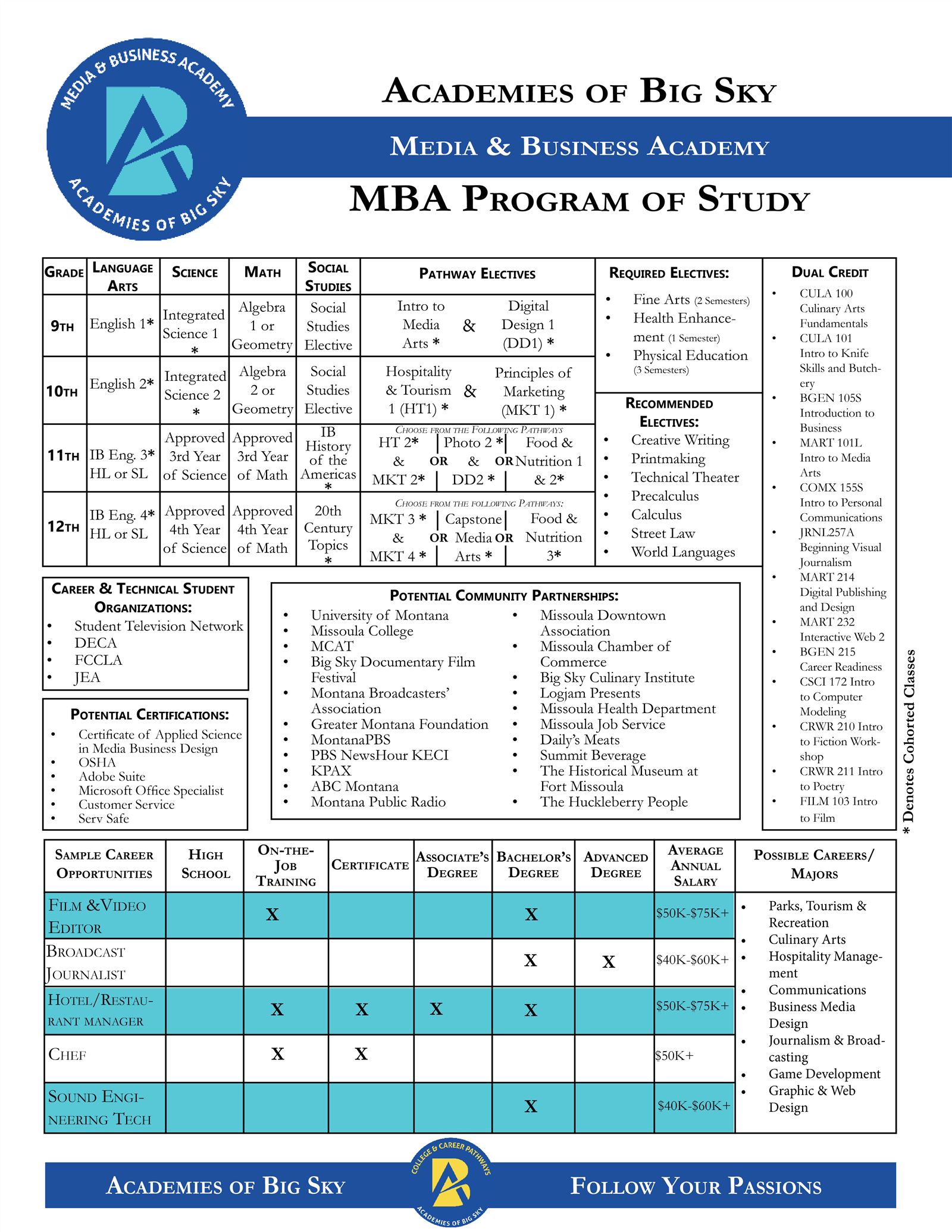MBA Program of Study 